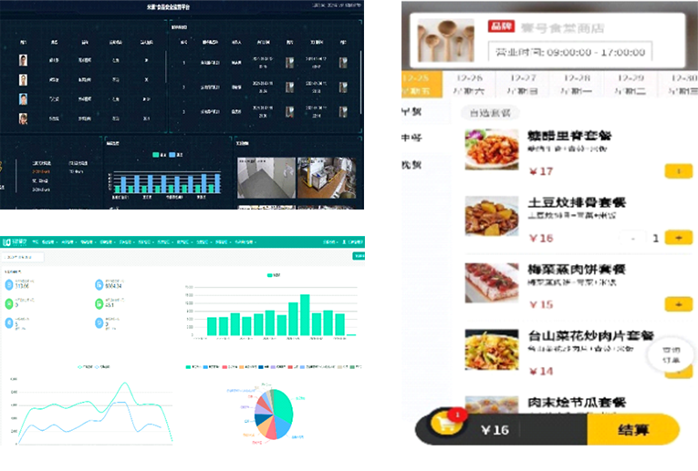 智能自助餐線：通過RFID感應器、重力傳感器、終端體機結合配套軟件，實現消費者自助選擇菜品，系統自動結算。
